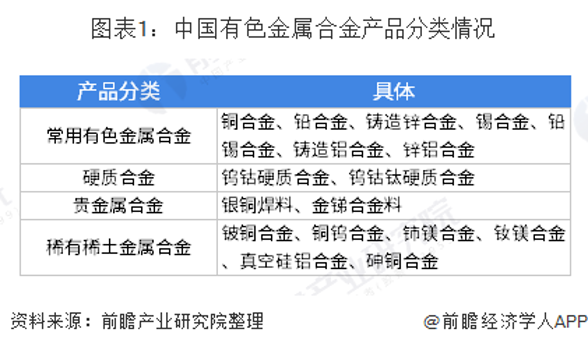 华锡合金材料